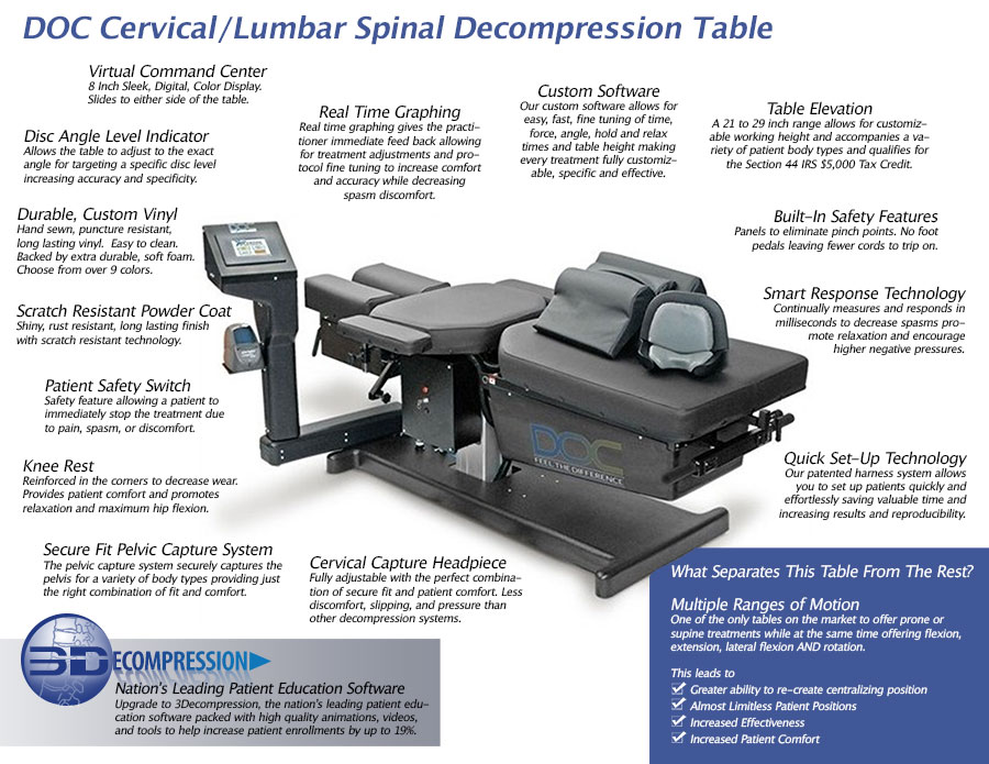 Features of the DOC Cervical/Lumbar Spinal Decompression Table